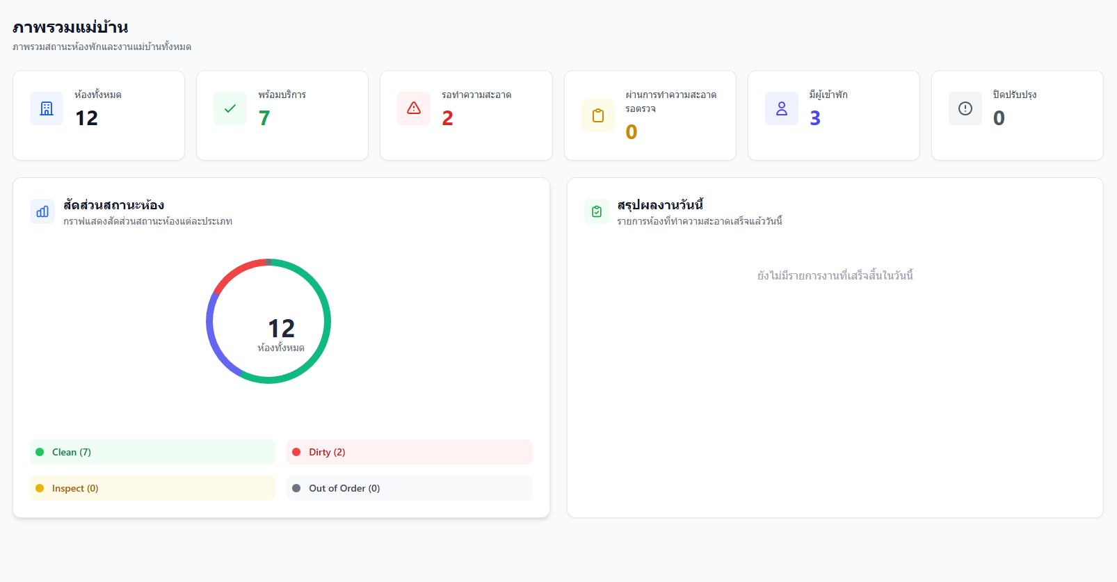 Housekeeping Status & Room Cleaning Management