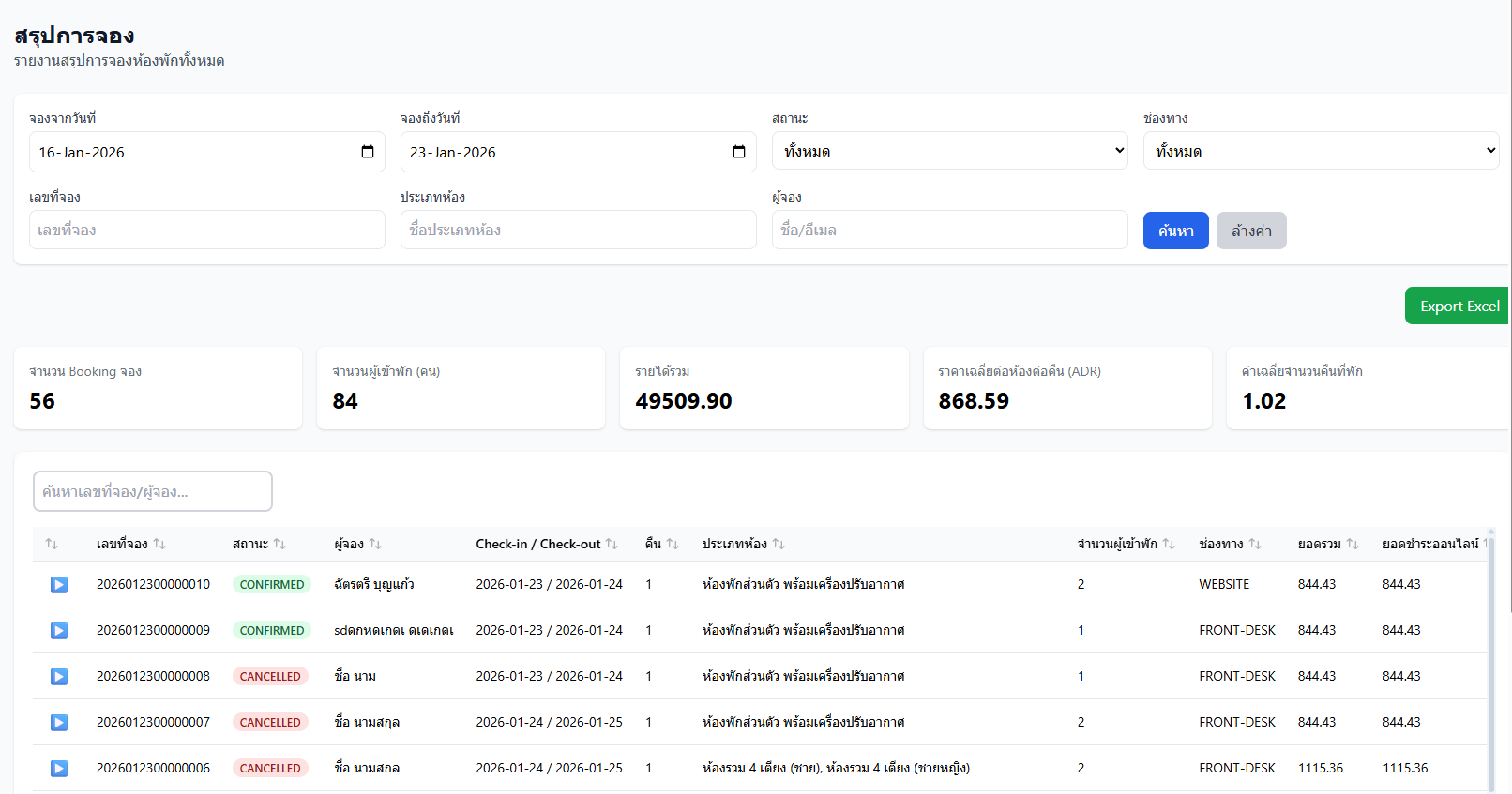 Daily Sales & Occupancy Revenue Report Dashboard